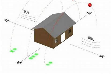 坐北朝南马来西亚|马来西亚住房朝向那一面好？